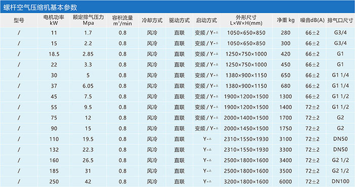 螺杆空气压缩机参数